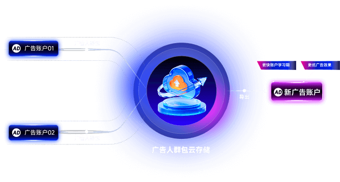 受众回流