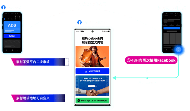 回流落地页