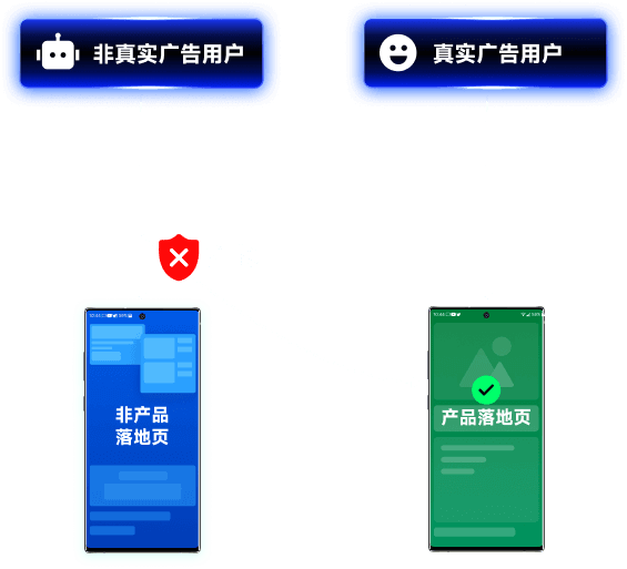 智能绿盾